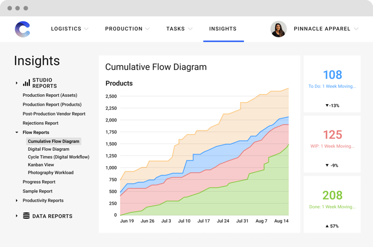 Cumulative Flow Diagram