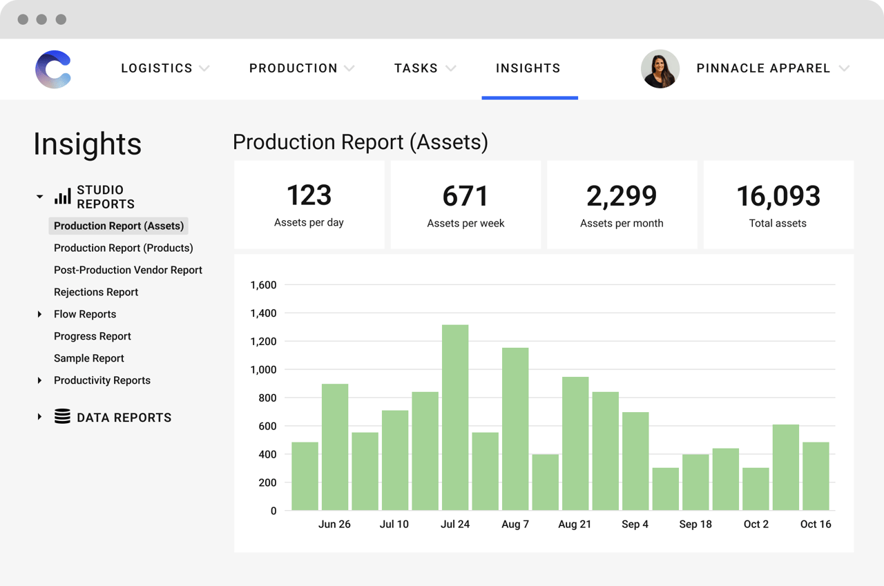 Production Report Assets
