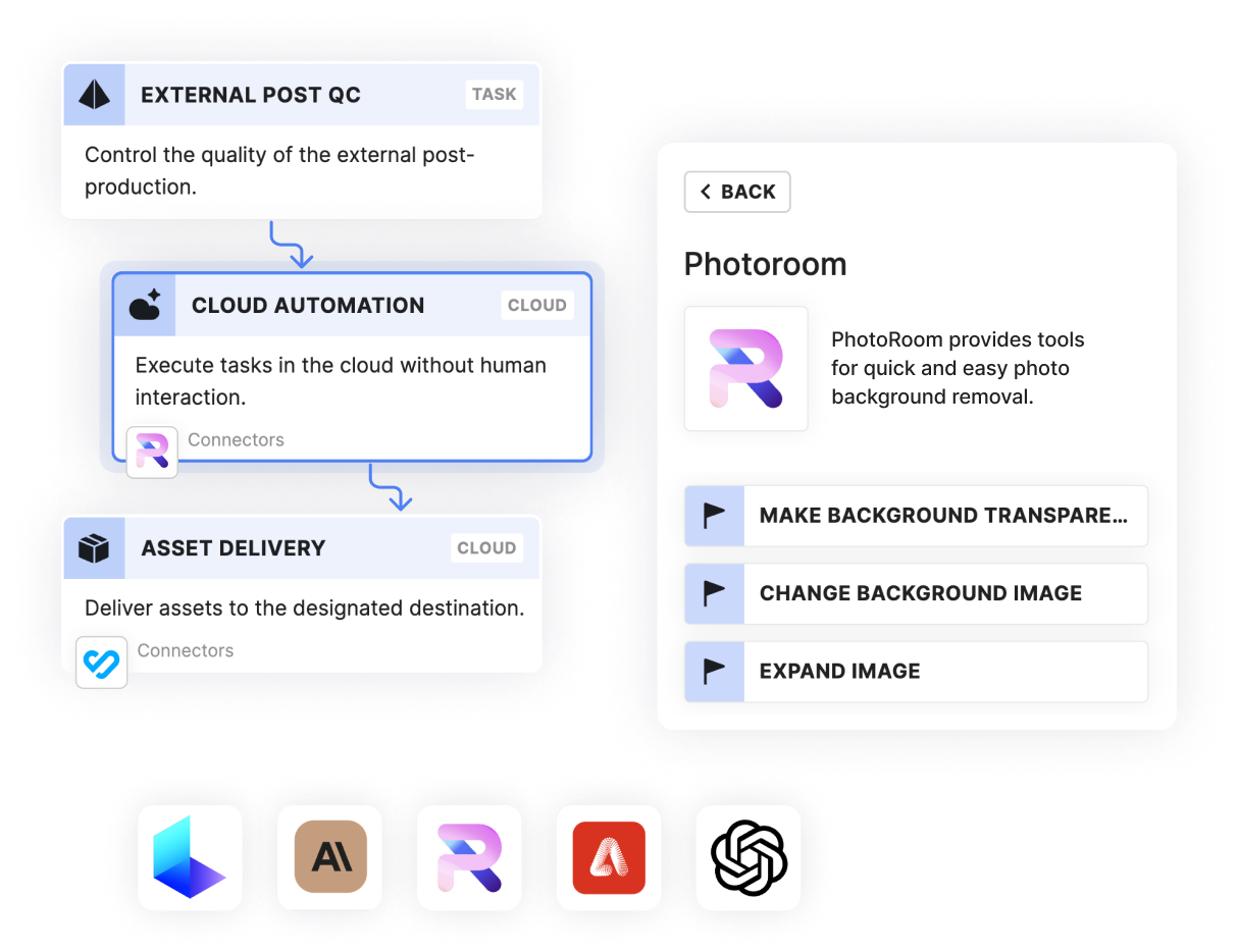 Workflow Automation for E-Commerce Studios | Creative Force