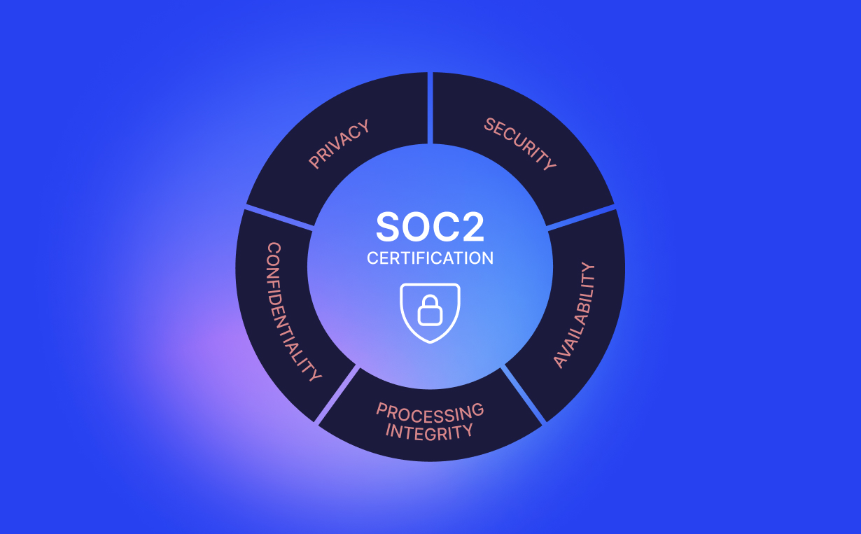 What is SOC 2 Type II Certification