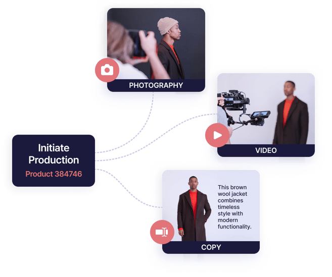 Workflow Automation for E-Commerce Studios | Creative Force