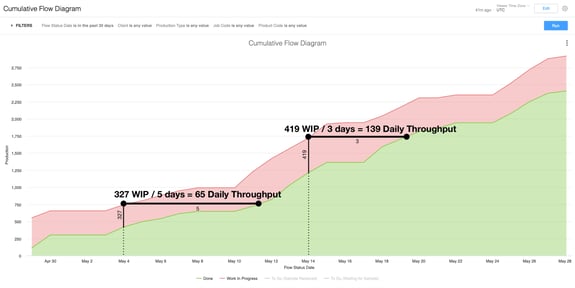 cumulative-flow-diagram@2x