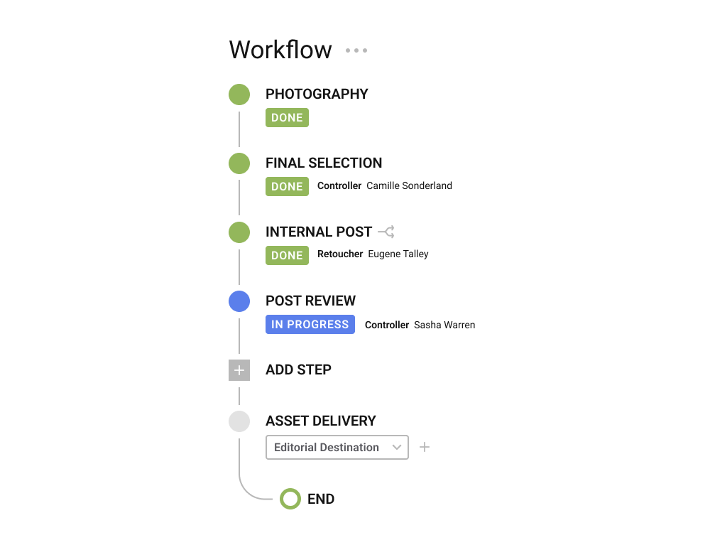 editorial-workflow3