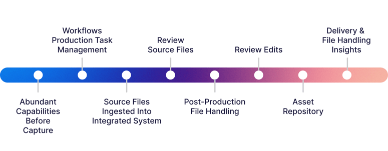 end-to-end workflow illustration