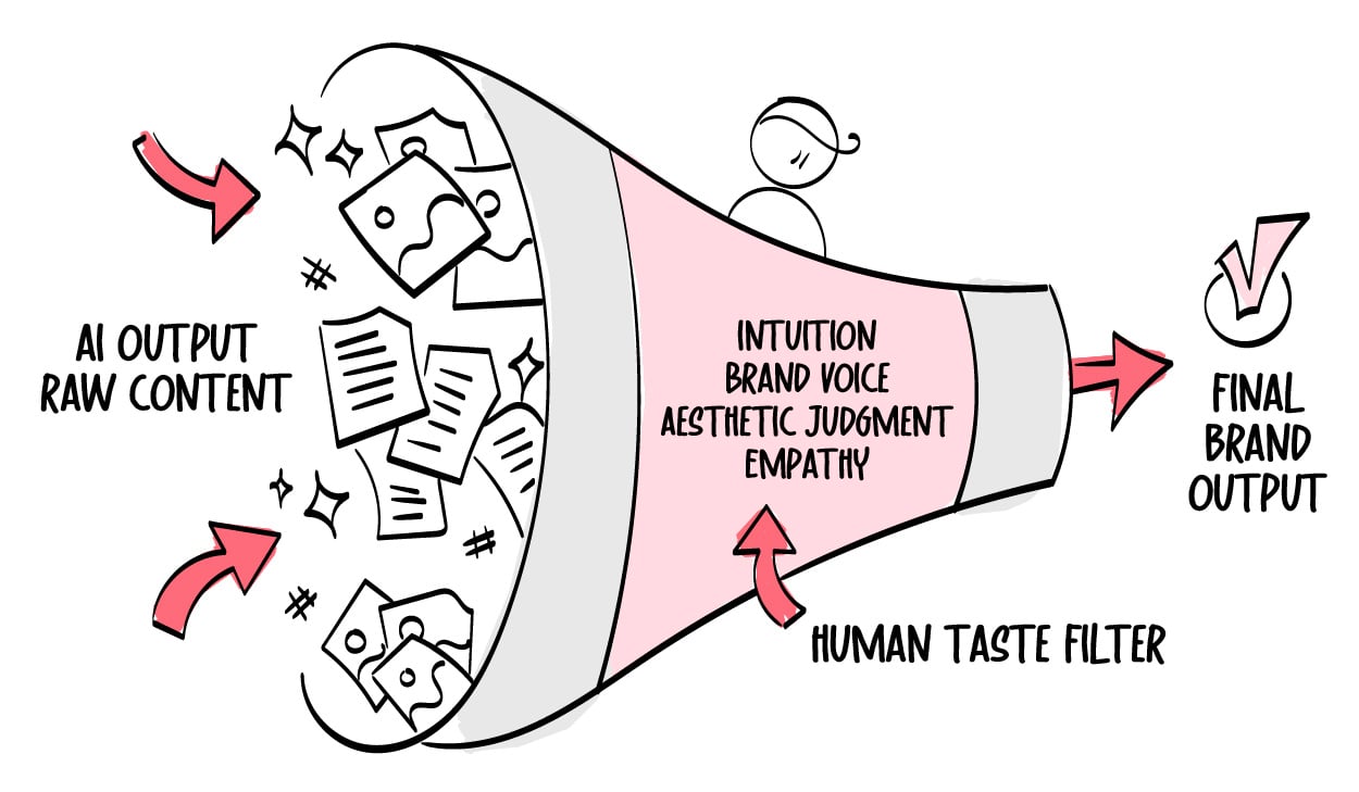 human-taste