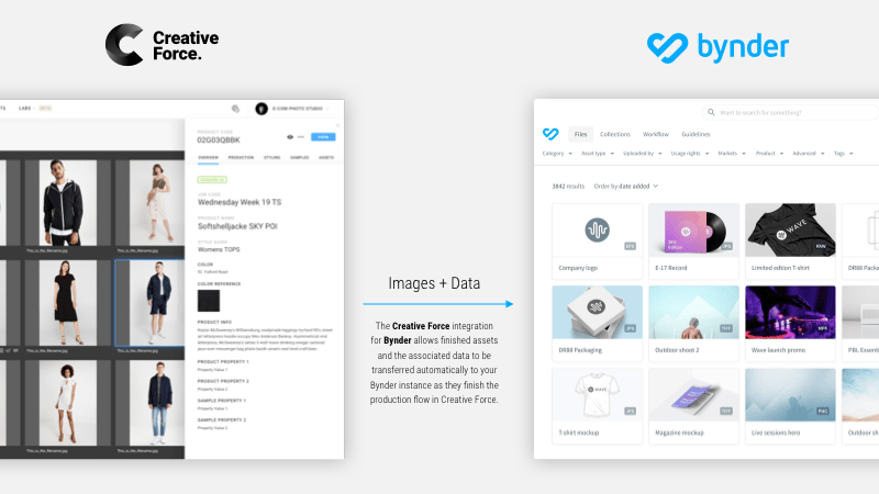 Bynder integration with Creative Force = Seamless workflow