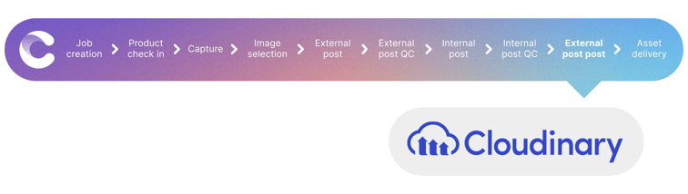 partner-cloudinary-external-post-post-1