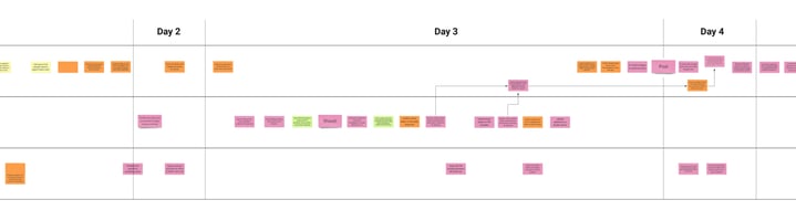 process-map@2x