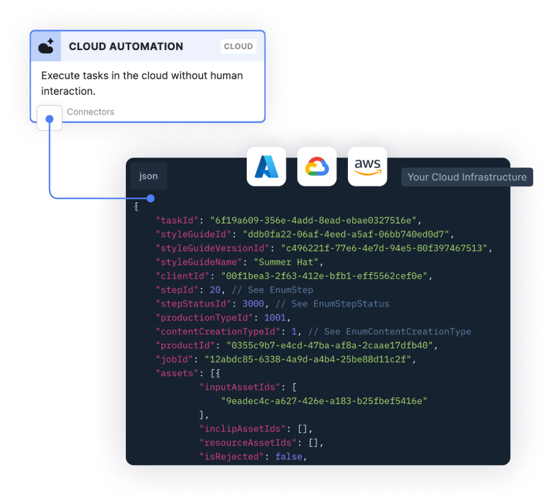 Workflow Automation for E-Commerce Studios | Creative Force