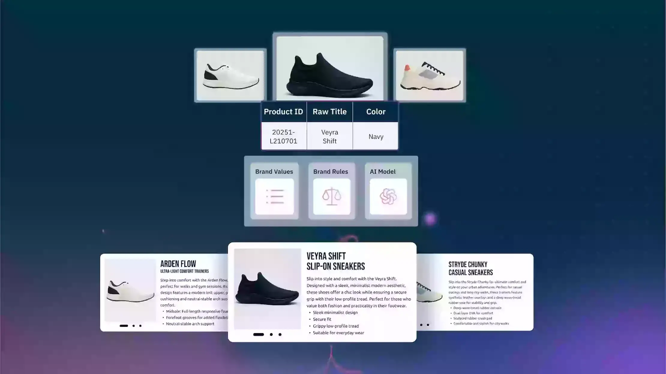 imgi_101_Amplience Workforce supplier data- 