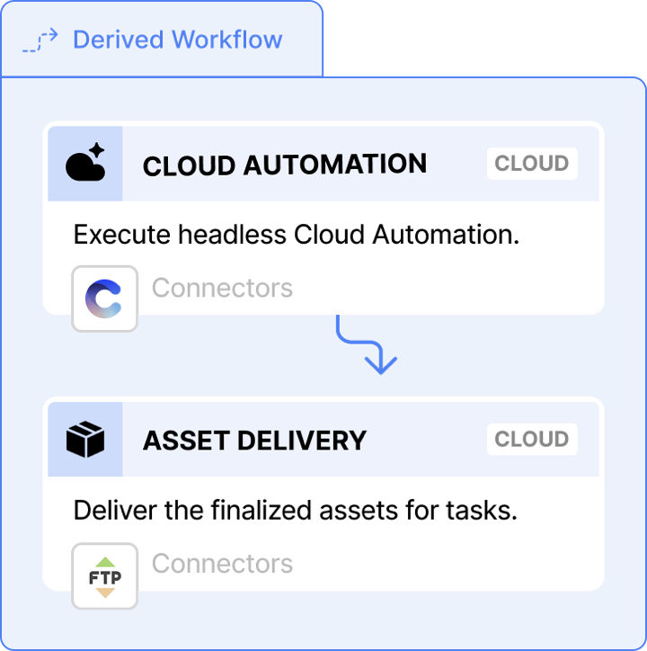 A derived workflow running headless cloud automation into asset delivery